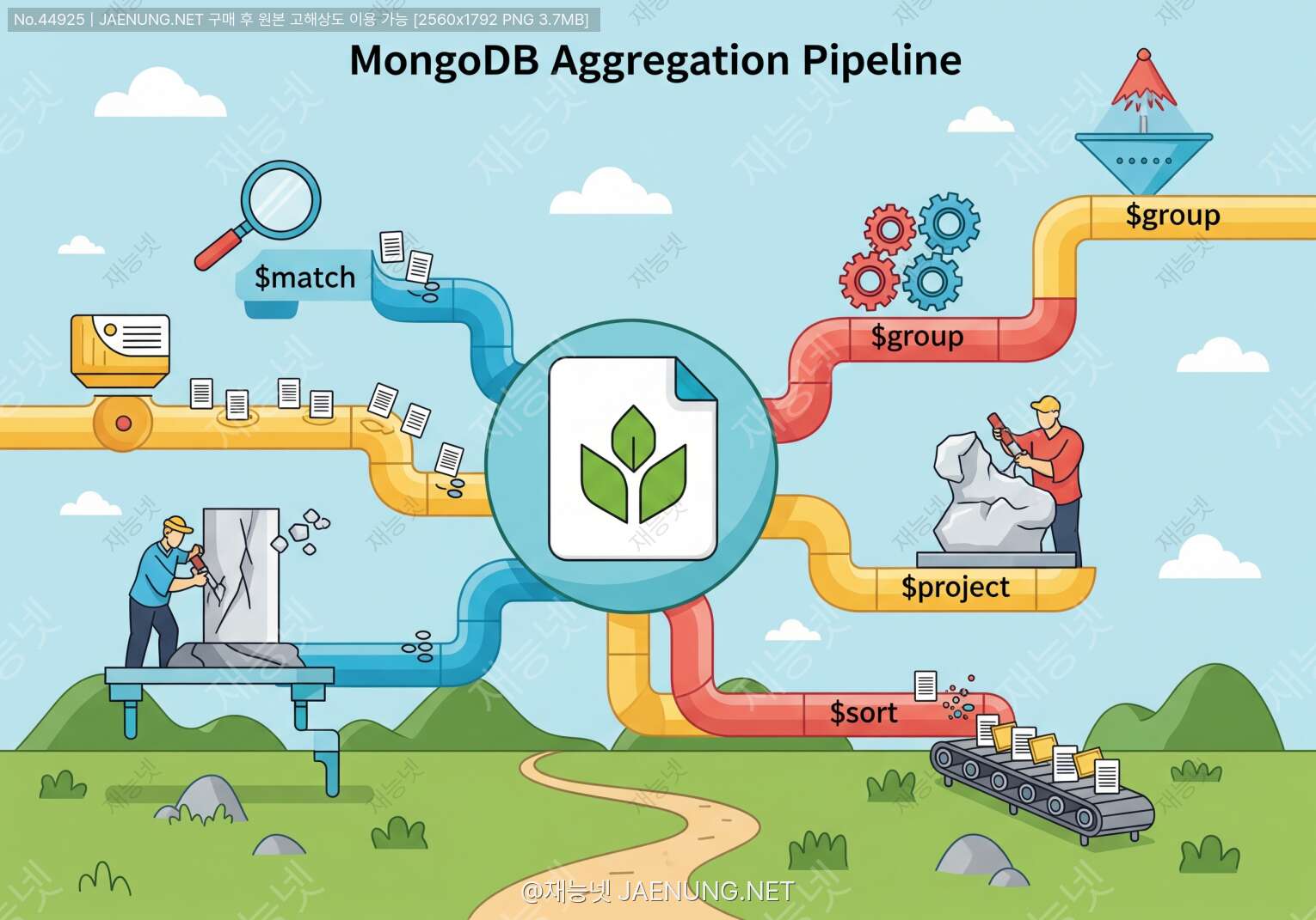 MongoDB Aggregation Pipeline 실전 활용